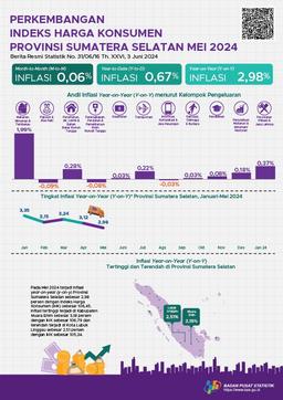 Inflasi Mei 2024 Year On Year (Yoy) Provinsi Sumatera Selatan Sebesar 2,98 Persen