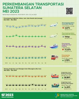 The Number Of Passenger Arrivals By Air Transportation Mode In May 2023 Was 116,018 People