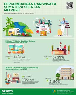 The ROR For Star And Non-Star Hotels In Sumatera Selatan Province In May 2023 Is 57.29 And 21.50 Percent Respectively